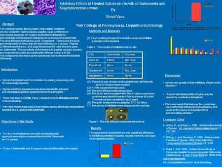 Inhibitory Effects of Heated Spices on Growth of Salmonella and Staphylococcus aureus By Vimal Vyas Abstract  Spices have been used for centuries in cooking,