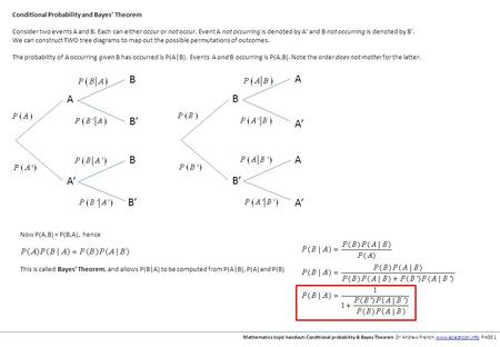 Mathematics topic handout: Conditional probability & Bayes Theorem Dr Andrew French. www.eclecticon.info PAGE 1www.eclecticon.info Conditional Probability.