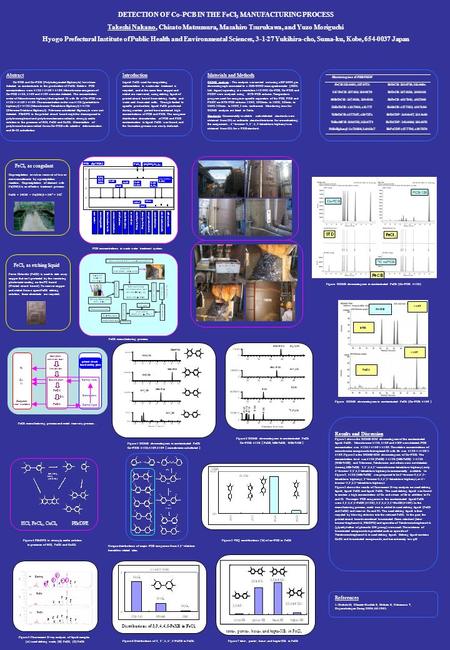 Distributions of 3,3 ’,4,4 ’,5-PeXB in FeCl 3 HCl, FeCl 2, CuCl 2 PBrDPE tetra-, penta-, hexa-, and hepta-XB. in FeCl 3 Etching liquid Etching waste Steel.