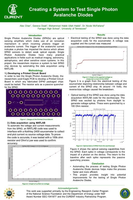 Creating a System to Test Single Photon Avalanche Diodes Introduction Single Photon Avalanche Diodes (SPADs) are optical sensing amplifiers which make.