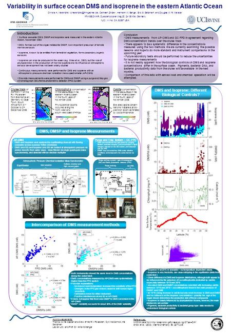 Variability in surface ocean DMS and isoprene in the eastern Atlantic Ocean Christa A. Marandino 1 Cathleen Zindler 1, Hermann.