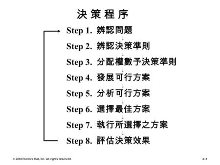 © 2008 Prentice Hall, Inc. All rights reserved.4–1 Step 1. 辨認問題 ↓ Step 2. 辨認決策準則 ↓ Step 3. 分配權數予決策準則 ↓ Step 4. 發展可行方案 ↓ Step 5. 分析可行方案 ↓ Step 6. 選擇最佳方案.