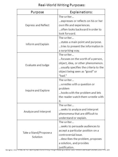 PurposeExplainations: Express and Reflect The writer… …expresses or reflects on his or her own life and experiences. …often looks backward in order to.