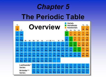 Chapter 5 The Periodic Table Overview. The Language of Chemistry The elements, their names, and symbols are given on the PERIODIC TABLEThe elements, their.