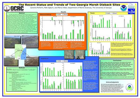 Caroline McFarlin, Matt Ogburn, and Merryl Alber, Department of Marine Sciences, The University of Georgia Results Physical Setting The Recent Status and.