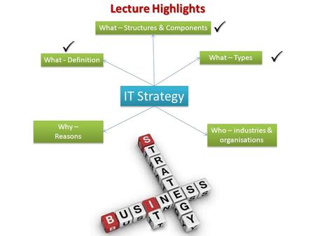 IT Strategy What - Definition Why – Reasons Why – Reasons What – Structures & Components What – Types Who – industries & organisations Lecture Highlights.