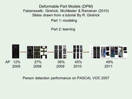 Deformable Part Models (DPM) Felzenswalb, Girshick, McAllester & Ramanan (2010) Slides drawn from a tutorial By R. Girshick AP 12% 27% 36% 45% 49% 2005.