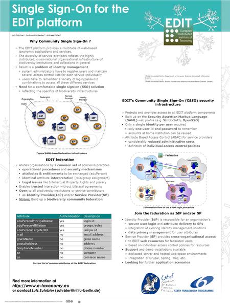 Current list of common attributes of the EDIT federation Single Sign-On for the EDIT platform Lutz Suhrbier¹, Andreas Kohlbecker², Andreas Müller² 1 Freie.
