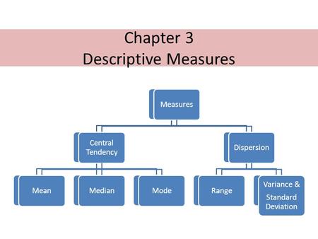 Chapter 3 Descriptive Measures Measures Central Tendency MeanMedianModeDispersionRange Variance & Standard Deviation Measures Central Tendency MeanMedianModeDispersionRange.