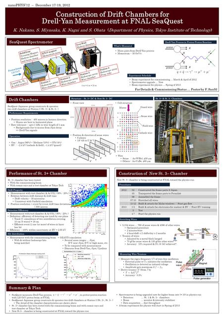 NanoPHYS’12 – December 17-19, 2012 K. Nakano, S. Miyasaka, K. Nagai and S. Obata (Department of Physics, Tokyo Institute of Technology) Drift Chambers.