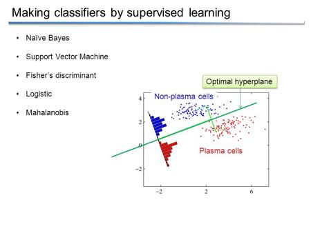 Making classifiers by supervised learning