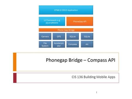 Phonegap Bridge – Compass API CIS 136 Building Mobile Apps 1.