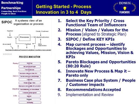 Benchmarking Partnerships Connecting Best Practices People & Ideas 1.Select the Key Priority / Cross Functional Team of Influencers 2.Mission / Vision.