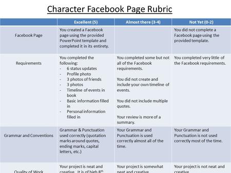 Excellent (5)Almost there (3-4)Not Yet (0-2) Facebook Page You created a Facebook page using the provided PowerPoint template and completed it in its entirety.