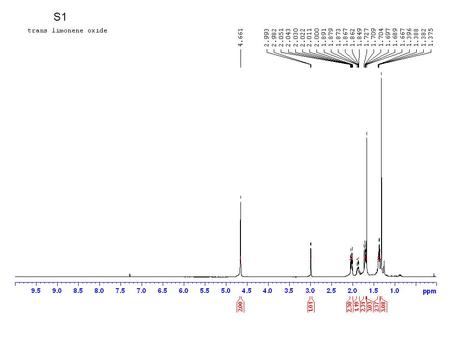 S1. S2 S3 trans limonene oxide 37475767778797107117127137147157 m/z 0 100 % Scan EI+ 1.09e8 43 41 67 55 53 44 51 46 6556 63 109 93 79 71 77 72 81 91.