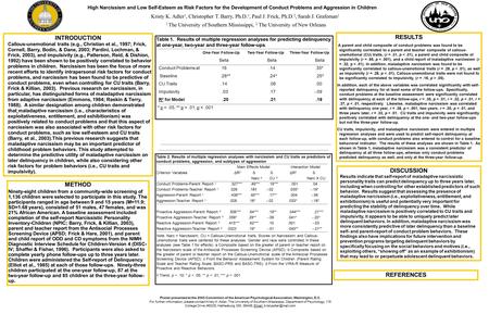 High Narcissism and Low Self-Esteem as Risk Factors for the Development of Conduct Problems and Aggression in Children Kristy K. Adler 1, Christopher T.