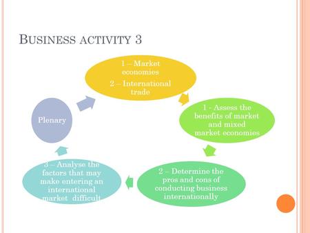 B USINESS ACTIVITY 3 1 – Market economies 2 – International trade 1 - Assess the benefits of market and mixed market economies 2 – Determine the pros and.