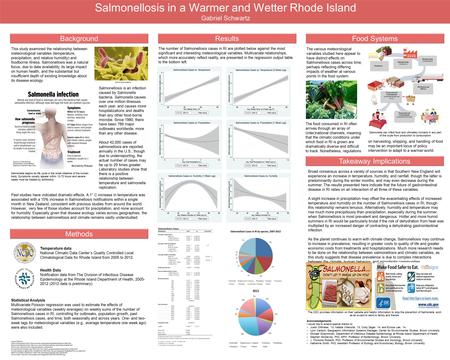 Salmonellosis in a Warmer and Wetter Rhode Island Gabriel Schwartz Salmonellosis in a Warmer and Wetter Rhode Island Gabriel Schwartz Background Results.