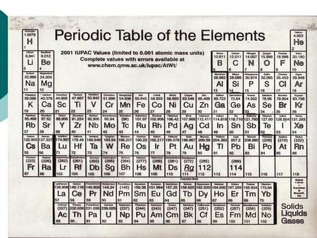 Solution Equilibria Of Buffers, Ions and Solubility Products I sing!!!!