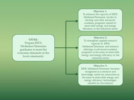 { GOAL: Prepare ISETs Medenine/Tataouine graduates to meet the economic demands of the local community Objective 3: ISETs Medenine/Tataouine becomes recognized.