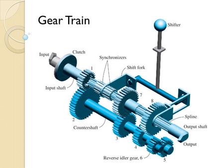 Gear Train.