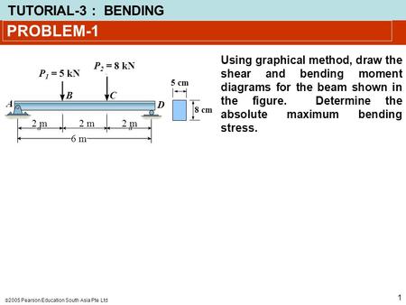  2005 Pearson Education South Asia Pte Ltd TUTORIAL-3 : BENDING 1 Using graphical method, draw the shear and bending moment diagrams for the beam shown.