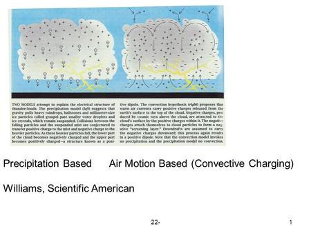 Precipitation Based Air Motion Based (Convective Charging) Williams, Scientific American 122-