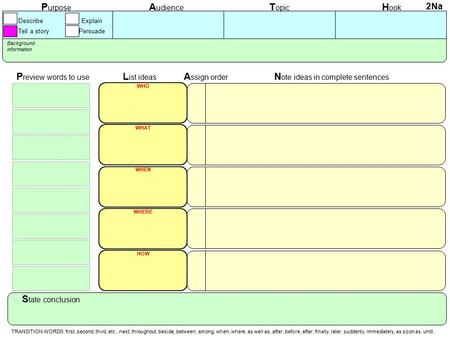 2Na Background information P urpose A udience T opic H ook Describe Explain Tell a story Persuade A ssign order P review words to use L ist ideas N ote.