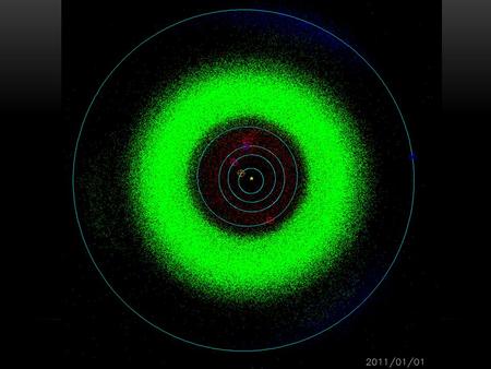 A CROWDED SOLAR SYSTEM? Maybe…. Not so fluffy fluff… SOLAR SYSTEM FLUFF.