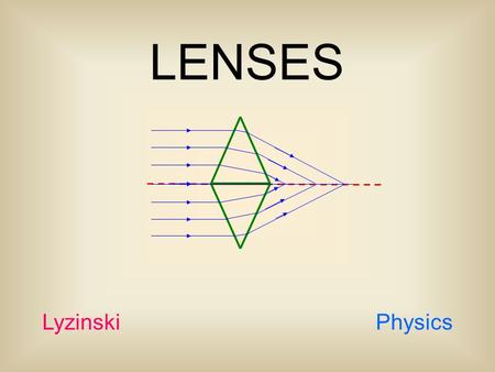 LENSES Lyzinski Physics. Light Speeds When traveling through a vacuum, light travels at 3 x 10 8 m/s. This is the fastest light ever travels. We shall.