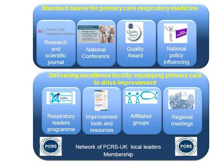 Delivering excellence in respiratory care Research and scientific journal National Conference Quality Award National policy influencing Standard bearer.