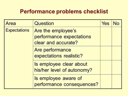 Performance problems checklist AreaQuestionYesNo Expectations Are the employee’s performance expectations clear and accurate? Are performance expectations.