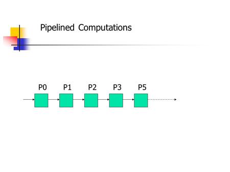 Pipelined Computations P0P1P2P3P5. Pipelined Computations a s in s out a[0] a s in s out a[1] a s in s out a[2] a s in s out a[3] a s in s out a[4] for(i=0.