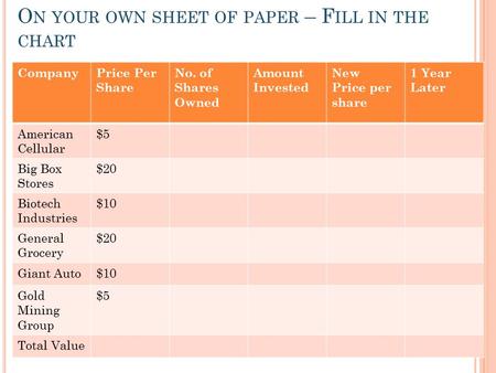 O N YOUR OWN SHEET OF PAPER – F ILL IN THE CHART CompanyPrice Per Share No. of Shares Owned Amount Invested New Price per share 1 Year Later American Cellular.