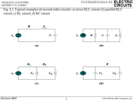 1 ELECTRIC CIRCUITS F U N D A M E N T A L S O F CHARLES K. ALEXANDER MATTHEW N.O. SADIKU McGraw-Hill © The McGraw-Hill Companies, Inc. Fig. 8.1 Typical.