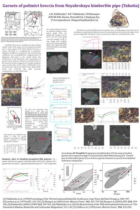 Garnets of polimict breccia from Noyabrskaya kimberlite pipe (Yakutia) [1] Pokhilenko et al. (1999) Proceedings of the 7th International Kimberlite Conference: