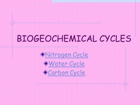 BIOGEOCHEMICAL CYCLES Nitrogen Cycle Water Cycle Carbon Cycle.