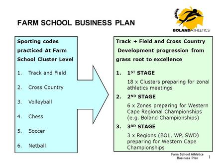 1 Track + Field and Cross Country Development progression from grass root to excellence 1.1 ST STAGE 18 x Clusters preparing for zonal athletics meetings.