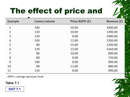 OHT 7.1 The effect of price and volume on revenue Table 7.1.