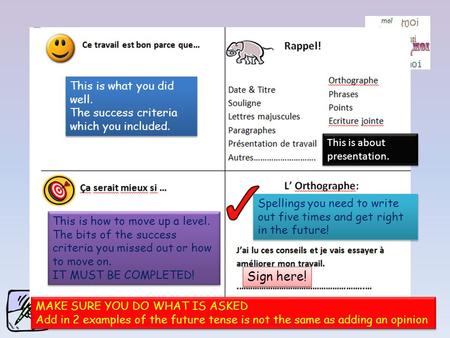 This is what you did well. The success criteria which you included. This is what you did well. The success criteria which you included. This is about presentation.