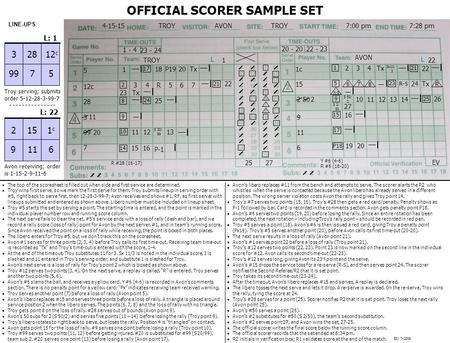 EJV 7-2006 OFFICIAL SCORER SAMPLE SET Troy serving; submits order 5-12-28-3-99-7 LINE-UPS: Avon receiving; order is 1-15-2-9-11-6 TROY AVON TROYAVONTROY4-15-157:00.