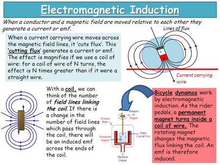 Electromagnetic Induction