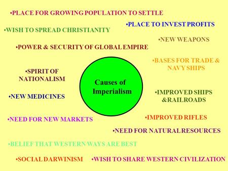 NEED FOR NATURAL RESOURCES NEED FOR NEW MARKETS PLACE FOR GROWING POPULATION TO SETTLE PLACE TO INVEST PROFITS BASES FOR TRADE & NAVY SHIPS POWER & SECURITY.