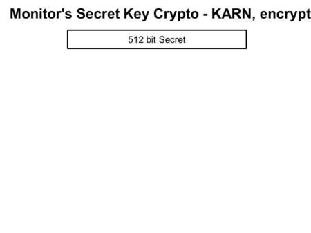 Monitor's Secret Key Crypto - KARN, encrypt 512 bit Secret.