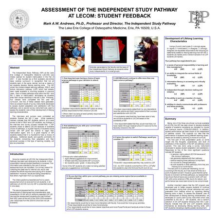 ASSESSMENT OF THE INDEPENDENT STUDY PATHWAY AT LECOM: STUDENT FEEDBACK Mark A.W. Andrews, Ph.D., Professor and Director, The Independent Study Pathway.