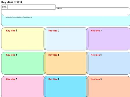 Most important idea of whole unit Unit Key Idea 1 Key Idea 2Key Idea 3 Key Idea 4Key Idea 5Key Idea 6 Key Idea 7Key Idea 8Key Idea 9 Key Ideas of Unit.