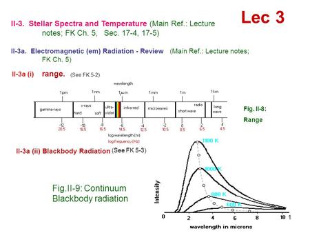 1. range. II-3. Stellar Spectra and Temperature (Main Ref.: Lecture notes; FK Ch. 5, Sec. 17-4, 17-5) II-3a. Electromagnetic (em) Radiation - Review (Main.