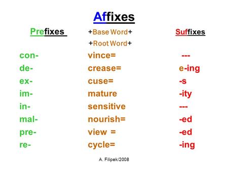 Prefixes +Base Word+ Suffixes