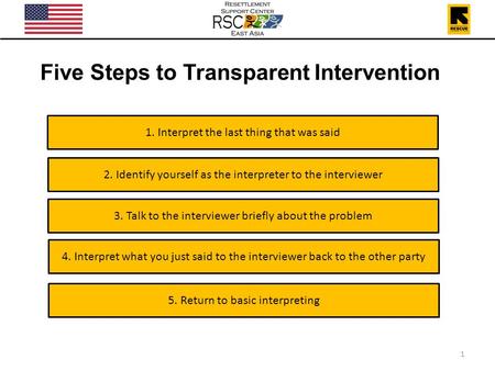 1 Five Steps to Transparent Intervention 5. Return to basic interpreting 1. Interpret the last thing that was said 2. Identify yourself as the interpreter.