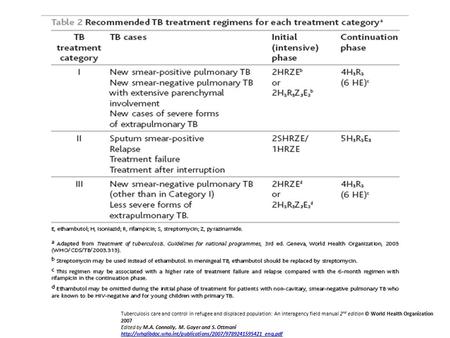 Tuberculosis care and control in refugee and displaced population: An interagency field manual 2 nd edition © World Health Organization 2007 Edited by.